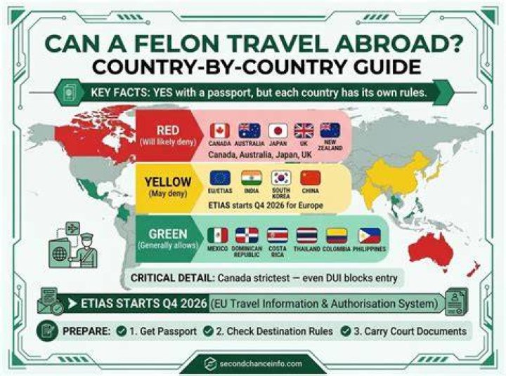 Can a felon travel to Canada?