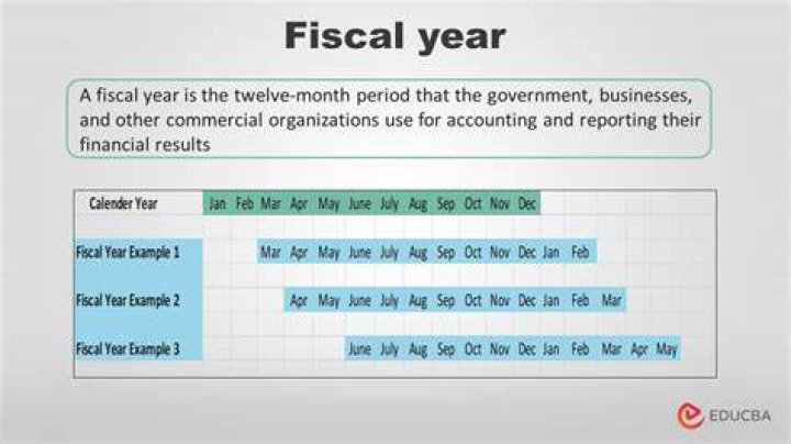 Can a fiscal year-end on December 31?