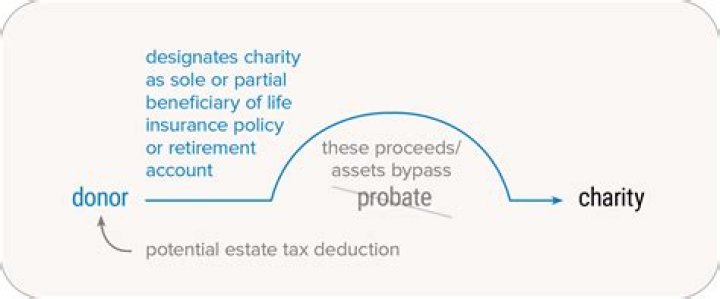 Can a foundation be a beneficiary?