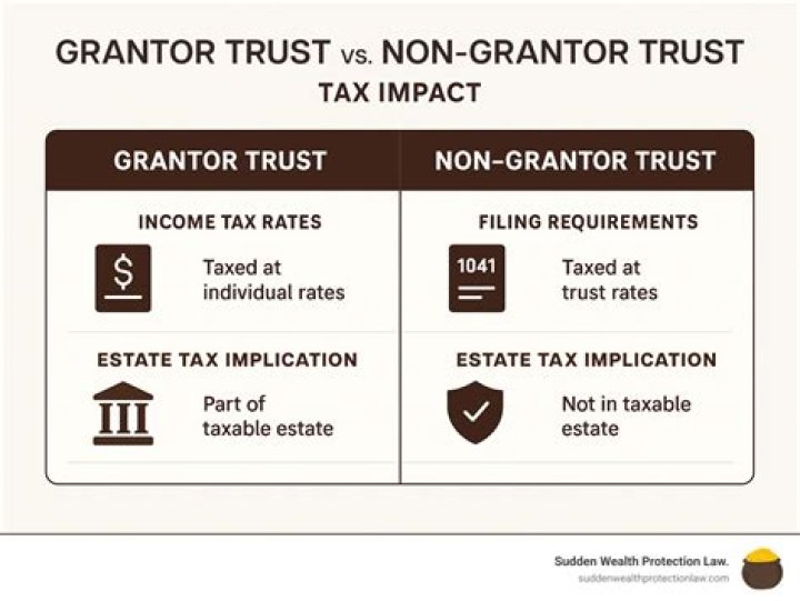 Can a grantor of a trust be deceased?