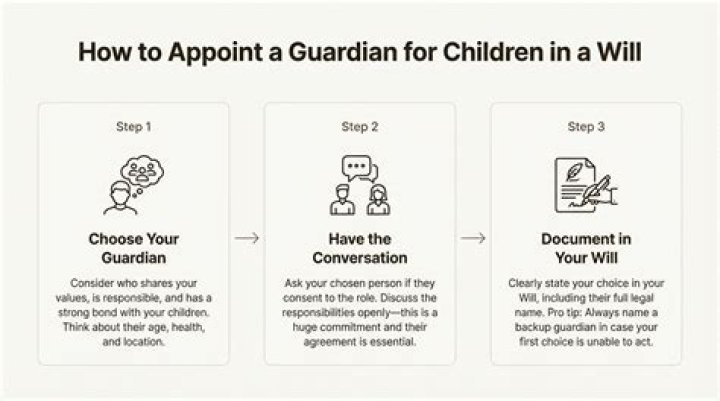 Can a guardian appoint a co Guardian?