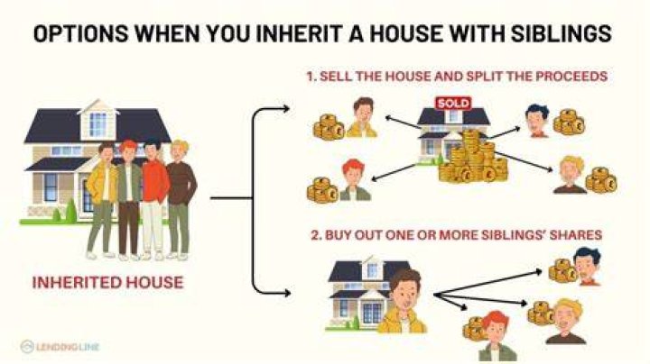 Can a house be left to four siblings?