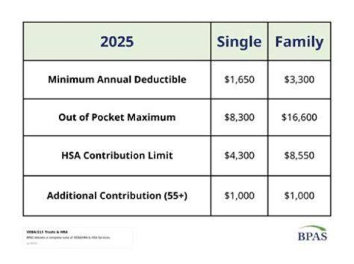 Can a husband and wife both have a family HSA?