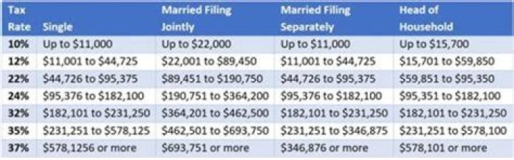 Can a husband and wife file separate tax returns?