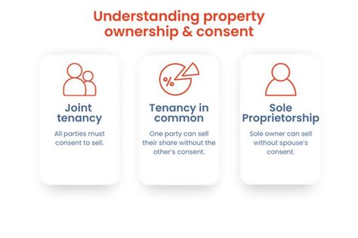 Can a joint tenant sell his share without consent?