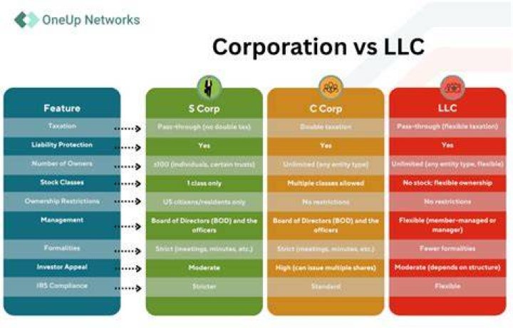 Can a LLC be taxed as a C corporation?