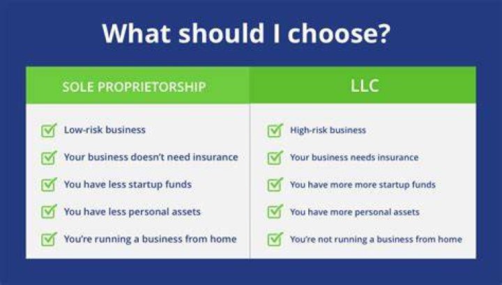 Can a LLC be taxed as a sole proprietorship?