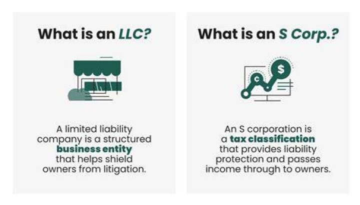 Can a LLC elect to be a S corporation?