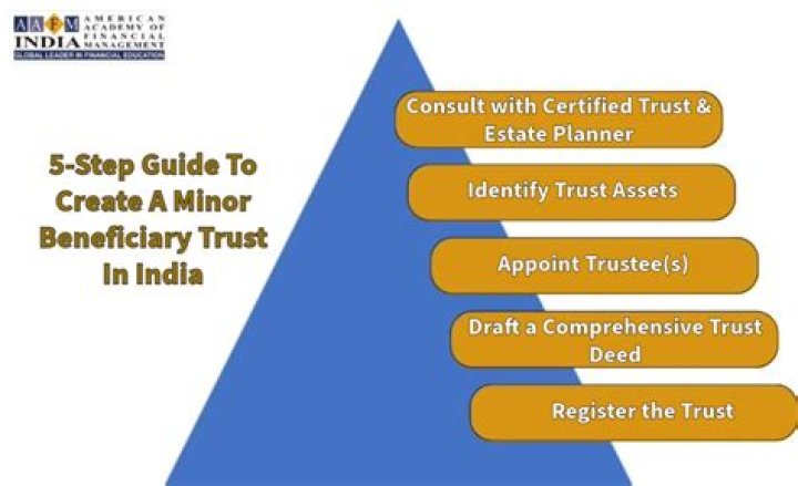 Can a minor be a beneficiary of a trust?
