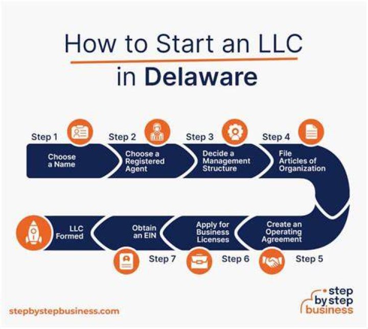Can a New York Business be a Delaware LLC?