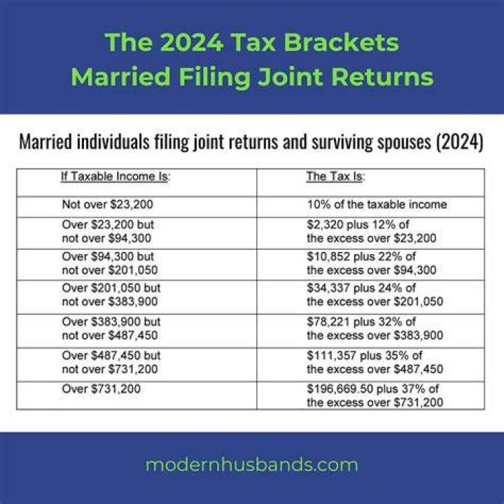 Can a newly married couple file a joint tax return?