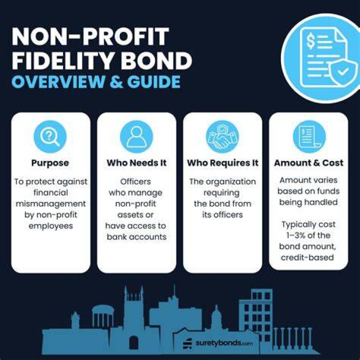 Can a non profit buy I bonds?