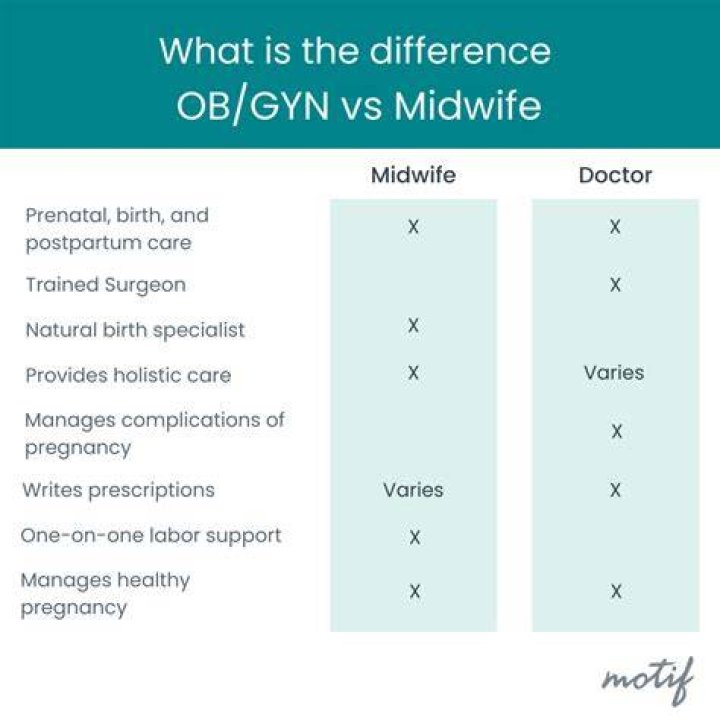 Can a PA work as an OB-GYN?