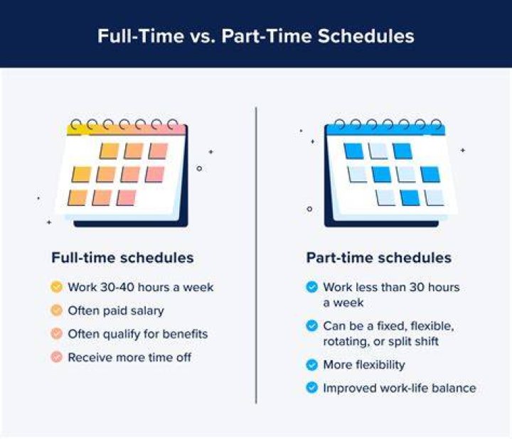 Can a part-time employee be forced to work full-time?