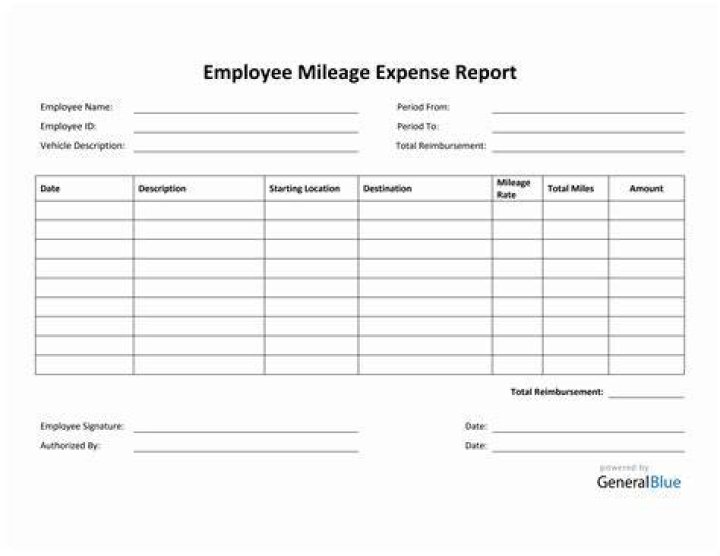 Can a partnership take mileage expense?