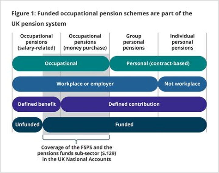 Can a pension be sold?