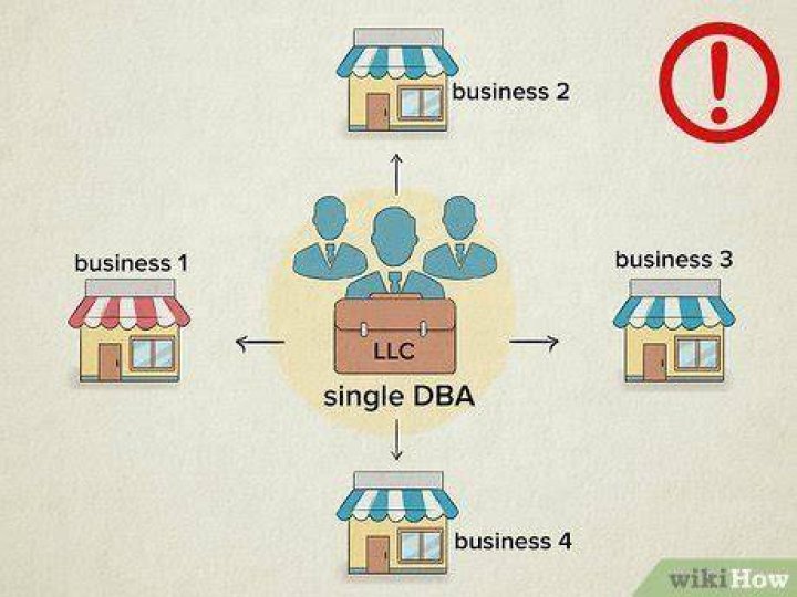 Can a person own multiple businesses?