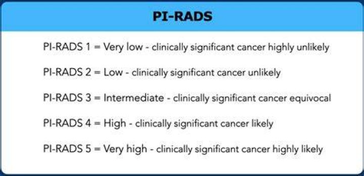 Can a PI rad 3 Be benign?