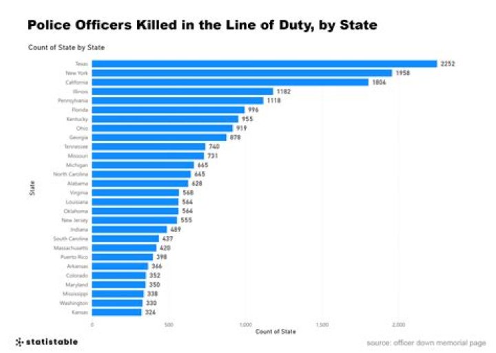 Can a police officer be injured in the line of duty?
