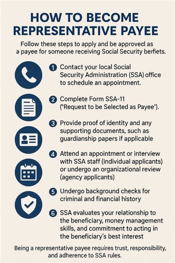 Can a representative payee be disabled?
