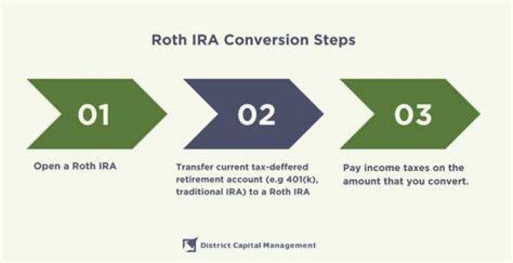 Can a retired person do a Roth conversion?