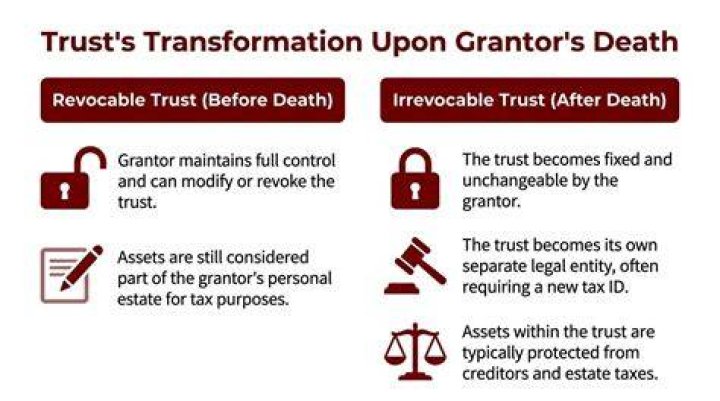 Can a revocable trust be changed after the grantor dies?