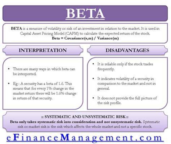 Can a security have a negative beta?