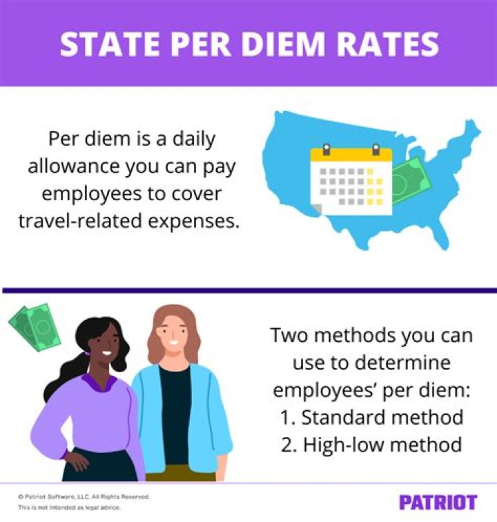 Can a self employed person use per diem rates?