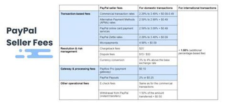 Can a seller make a buyer pay PayPal fees?