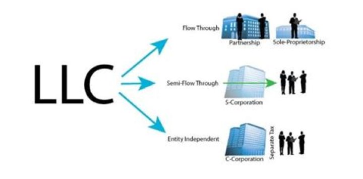 Can a single member LLC be a corporation?