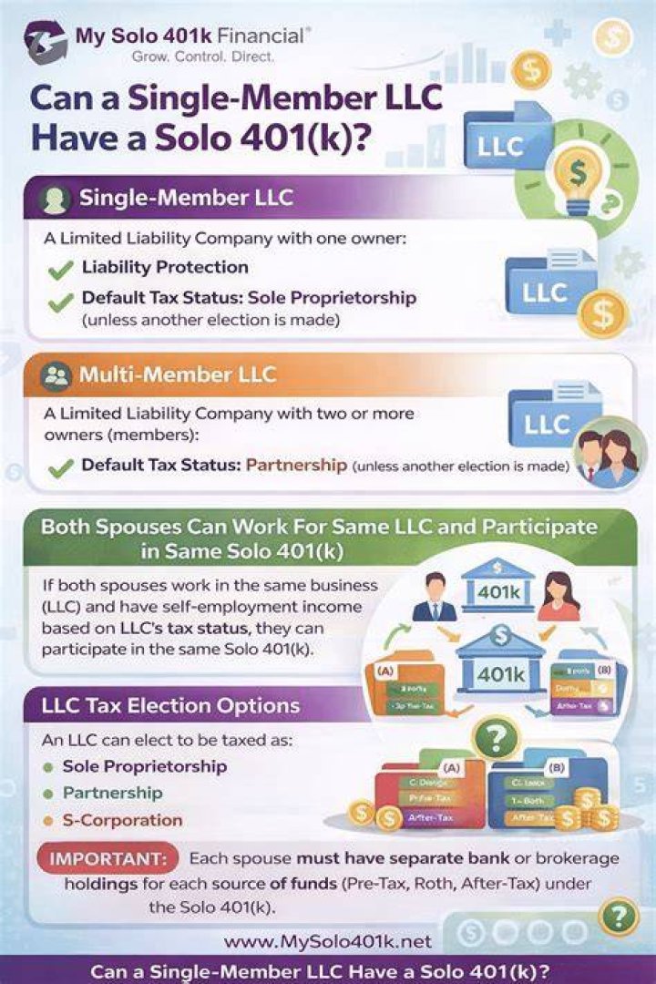 Can a single-member LLC open a solo 401k?