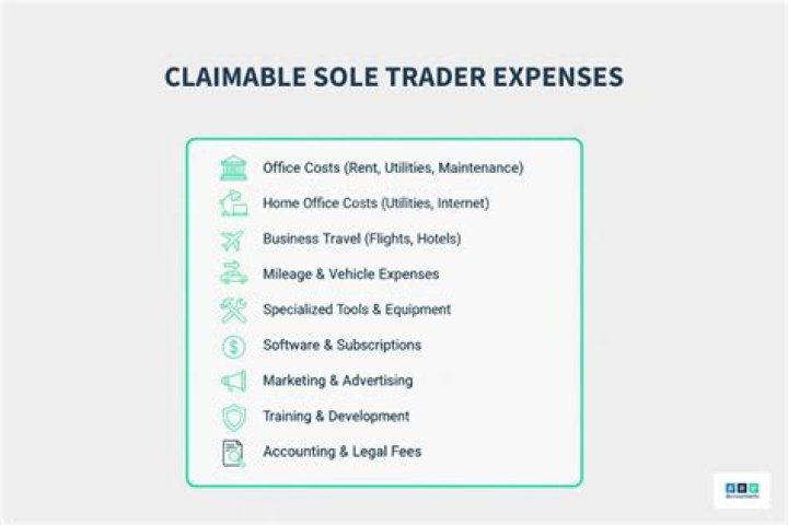 Can a sole proprietor claim expenses?