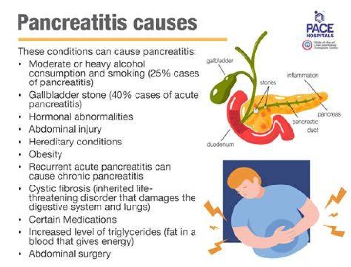 Can a stomach ulcer cause pancreatitis?