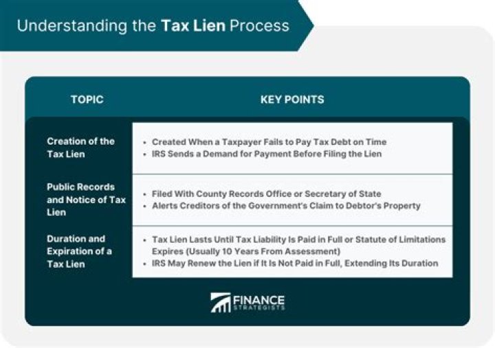 Can a tax lien be filed against a corporation?