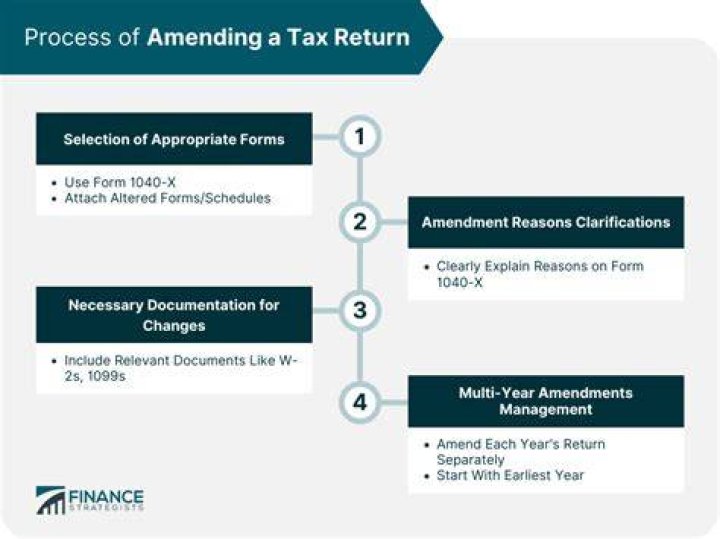 Can a tax return be amended if it is still pending?
