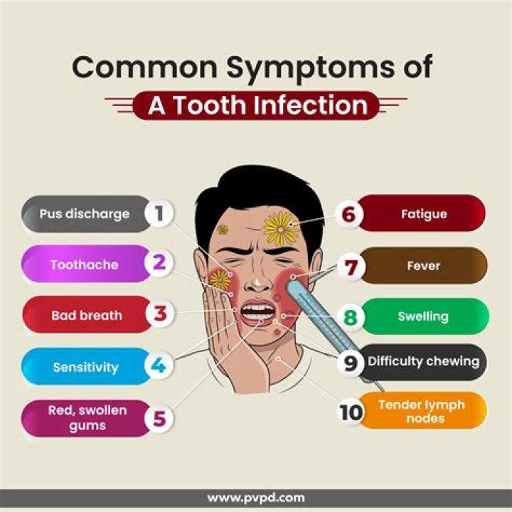 Can a tooth infection make your cheek swell?
