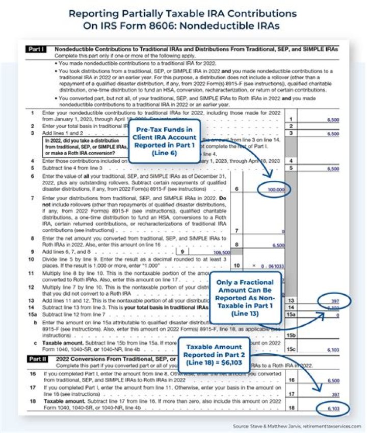 Can a traditional IRA be reported on Form 706?