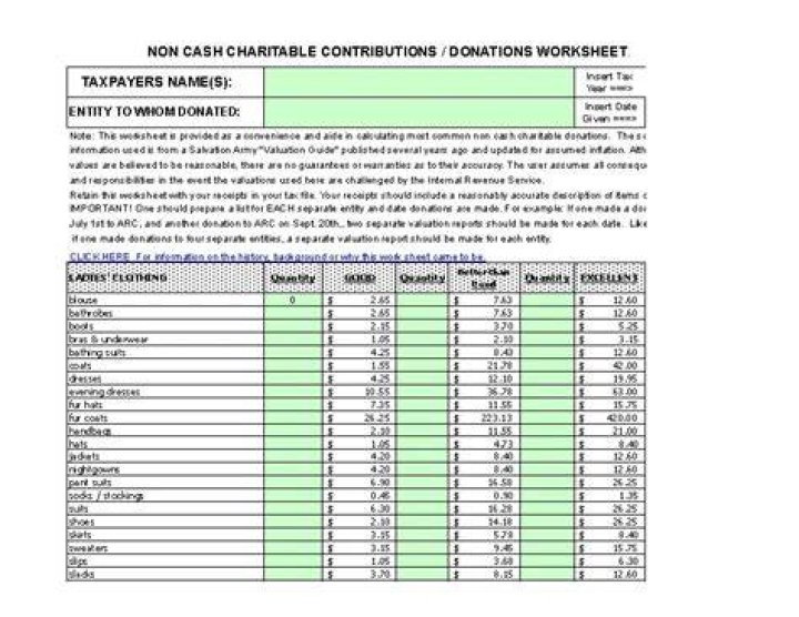 Can a trust make a non cash charitable contribution?
