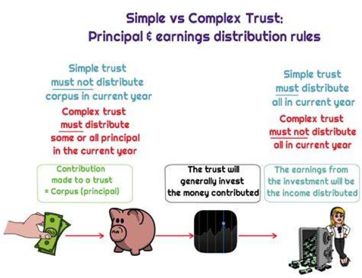 Can a trust switch between simple and complex?