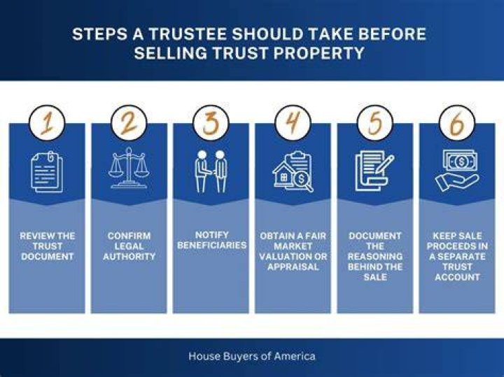 Can a trustee force a sale of property?