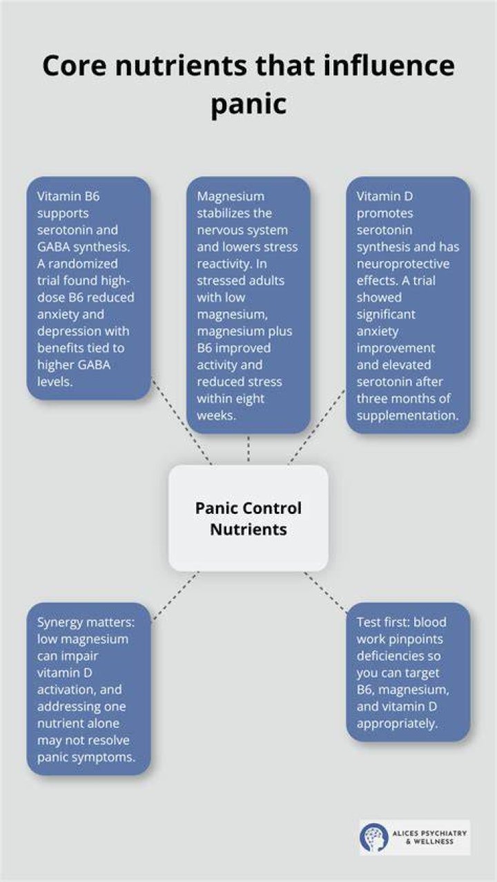 Can a vitamin deficiency cause panic attacks?