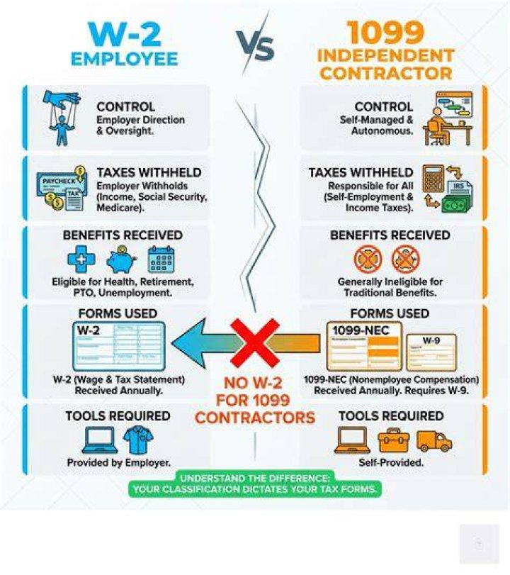Can a W-2 employee be an independent contractor?