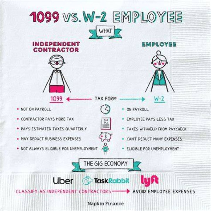 Can a W-2 employee report to a 1099?