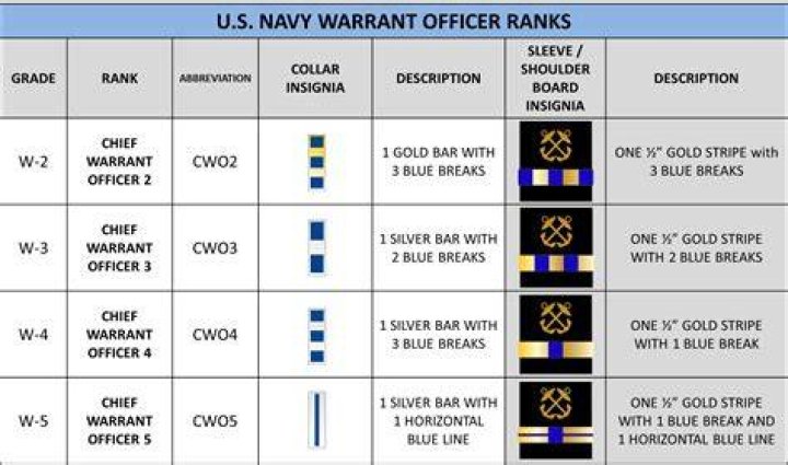 Can a warrant officer date an officer?