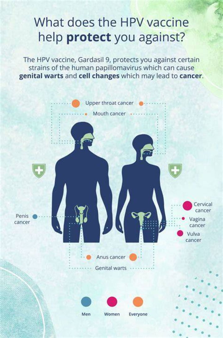 Can a woman give HPV to a man?