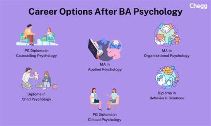Can AB psychology proceed to medicine?