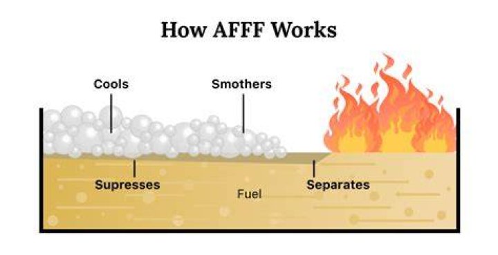 Can Afff be used on electrical fires?