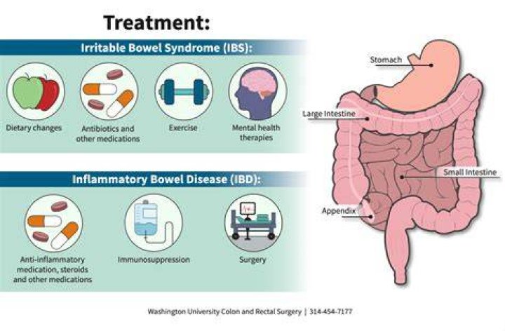 Can amlodipine cause bowel problems?