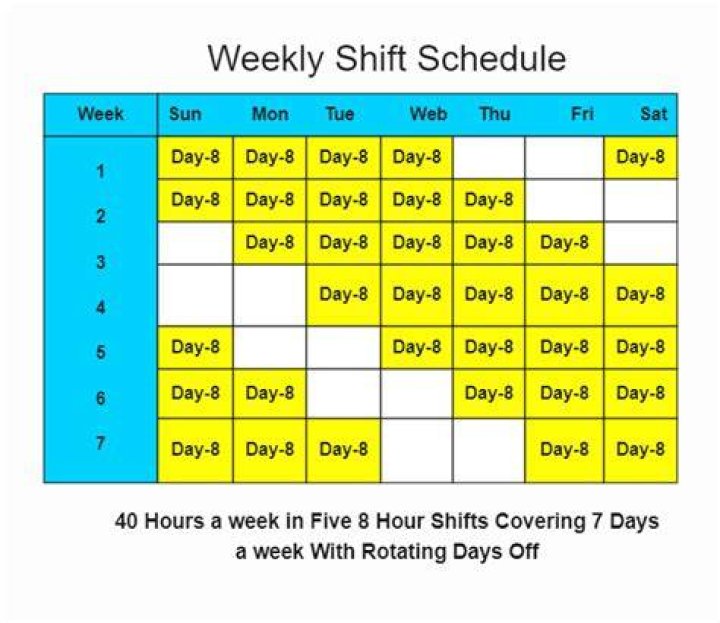Can an employer ask you to work 7 days a week?