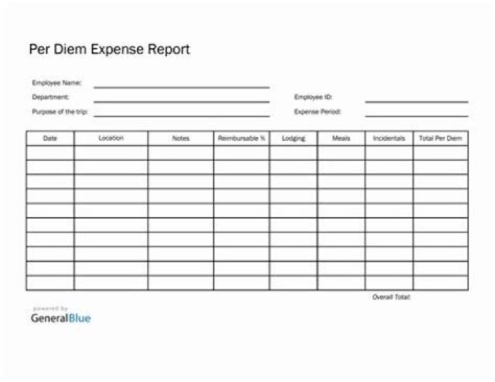 Can an employer write off?